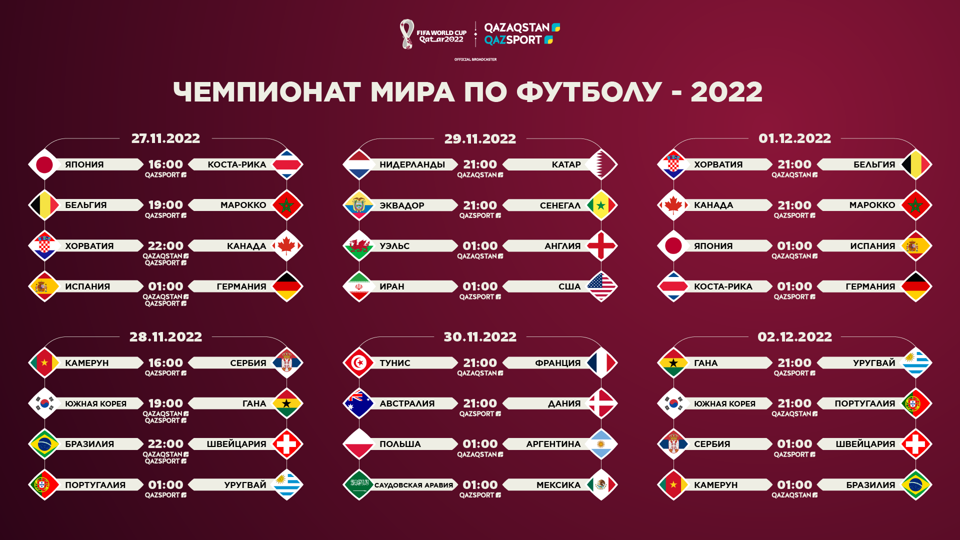 Футбол россия сколько игр. Расписание игр ЧМ 2022.