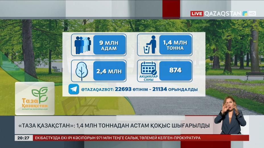 «Таза Қазақстан»: 1,4 млн тоннадан астам қоқыс шығарылды