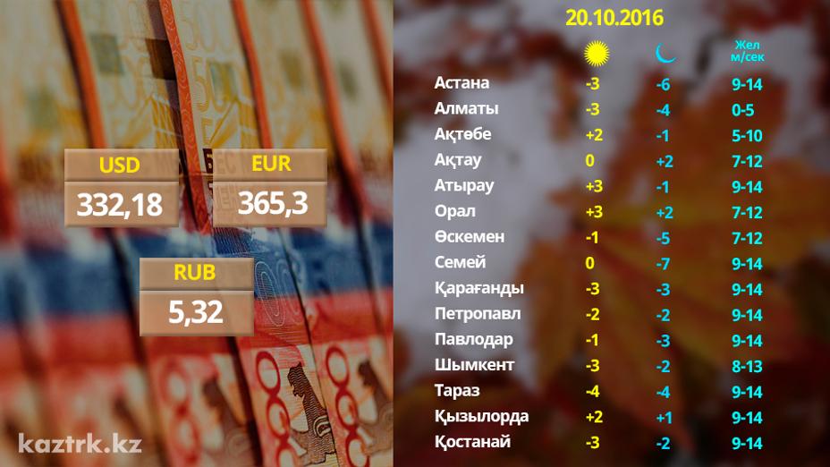 20 қазанға арналған ауа райы болжамы