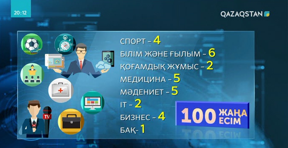 100 жаңа есім презентация