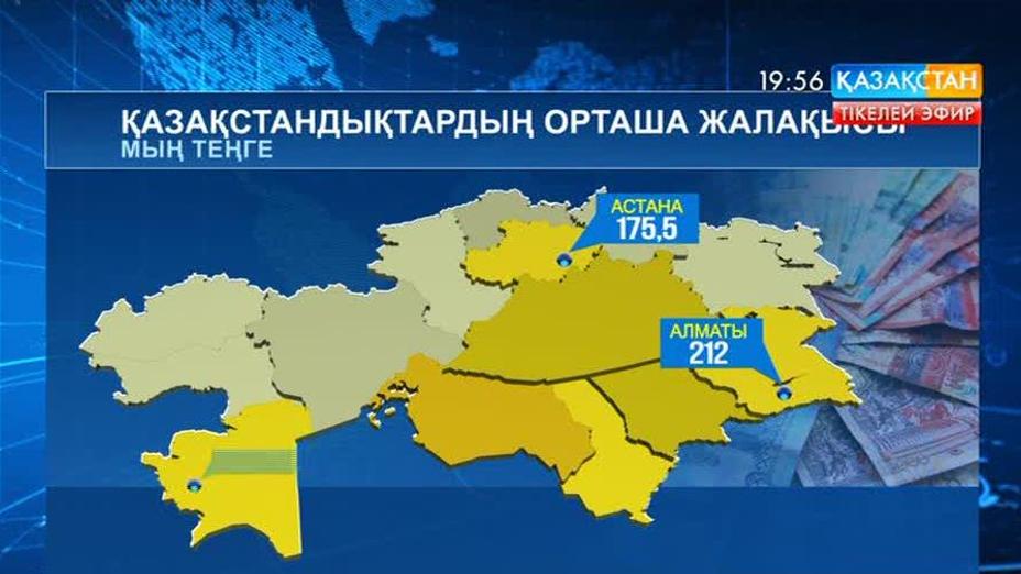 Қазақстандықтардың орташа жалақысы 128,4 мың теңгені құрады