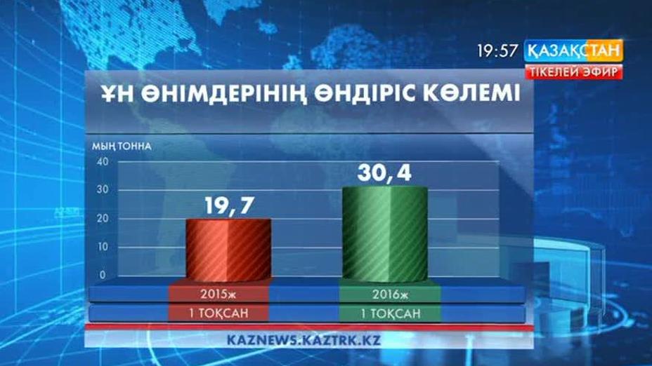 Отандық өндірушілер жармамен тек ішкі сұранысты ғана қамтып қоймай, артылғанын шетелге де экспорттады