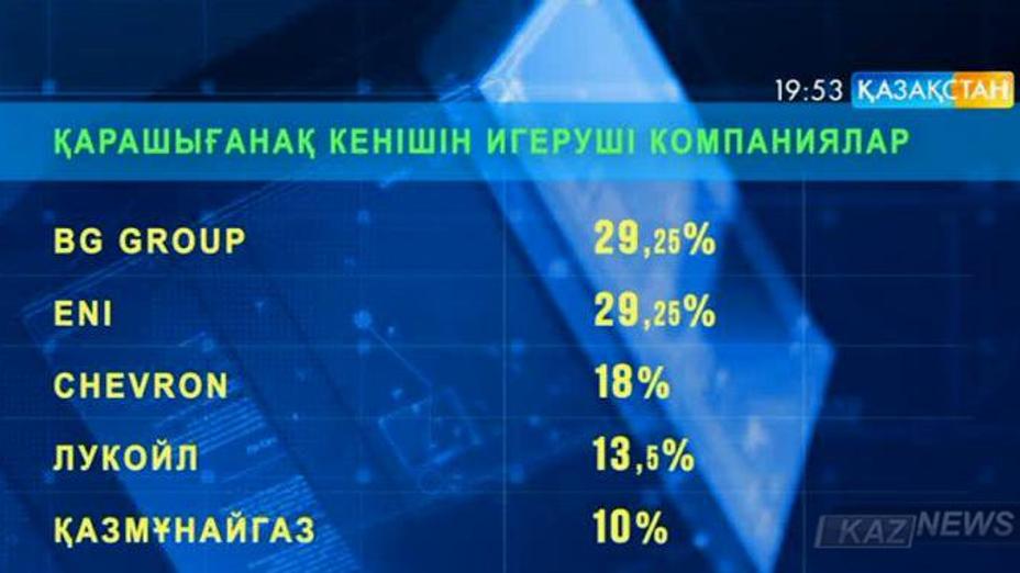 Қазақстан билігі «Қарашығанақ Петролеум Оперейтинг» консорциумына 2 миллиард доллар көлемінде айыппұл салмақшы