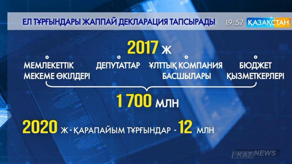 2020-жылдан бастап ел тұрғындары жаппай декларация тапсырады