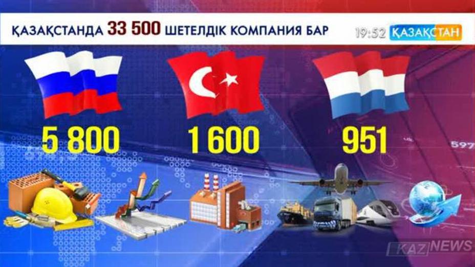 Қазақстанда 33 500 шетелдік компания тіркелген