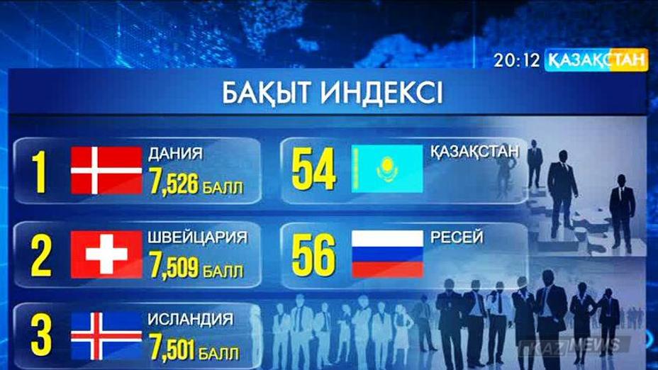 Әлемдегі ең бақытты ел – Дания