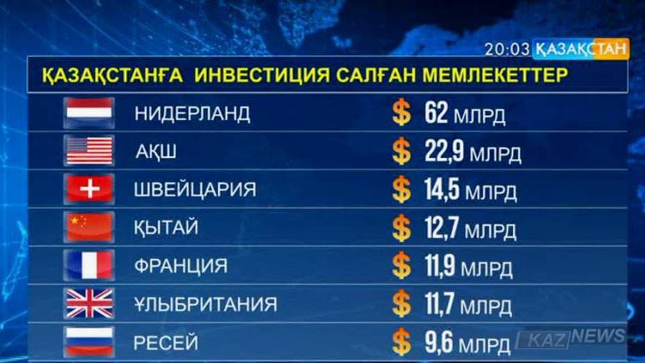Қазақстанның 25 жылда жеткен сыртқы саясаттағы жетістіктері