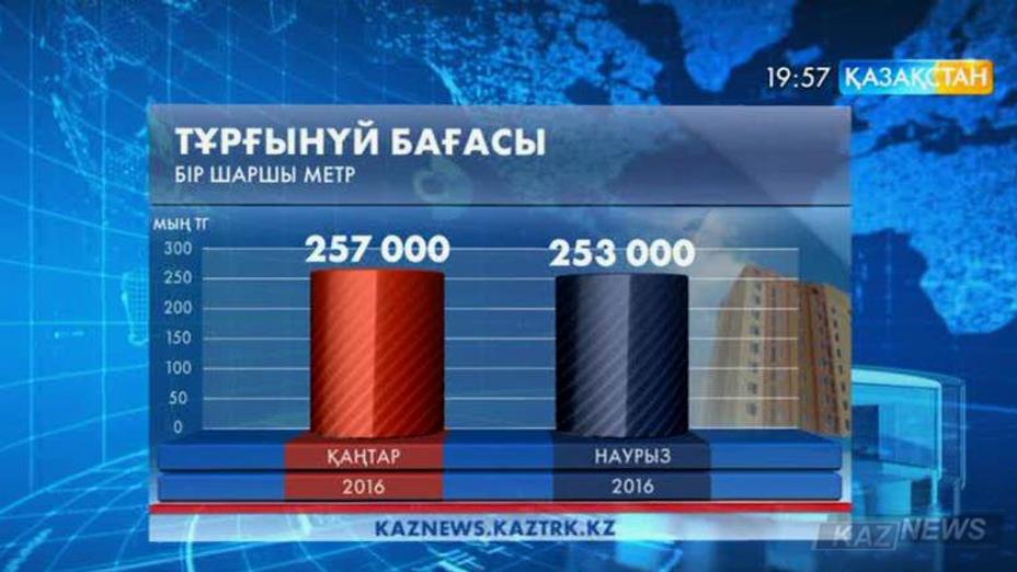 Жаңа үйлер арзандады