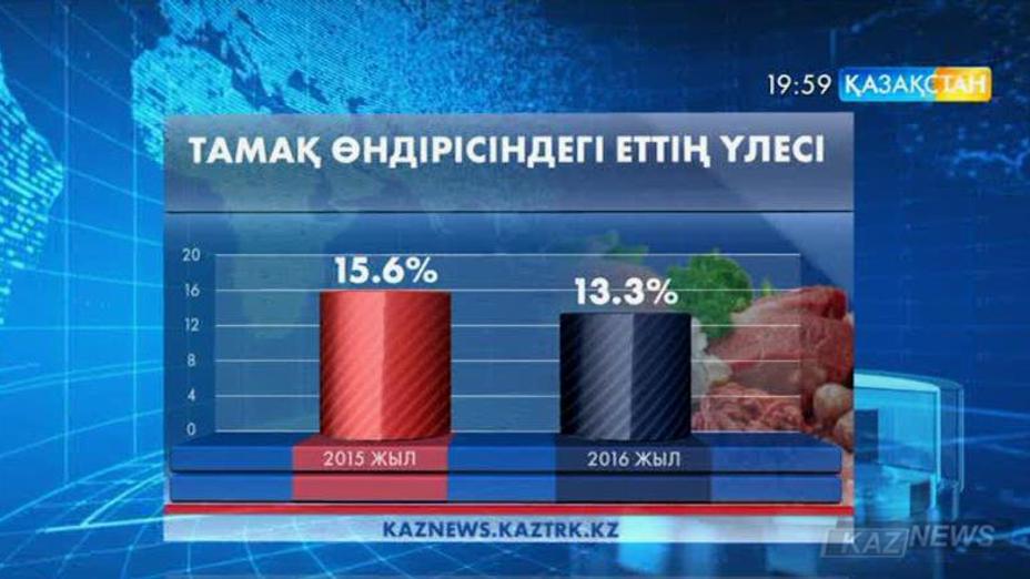Сарапшылар Қазақстанның бірқатар қалаларындағы ет бағасын саралады