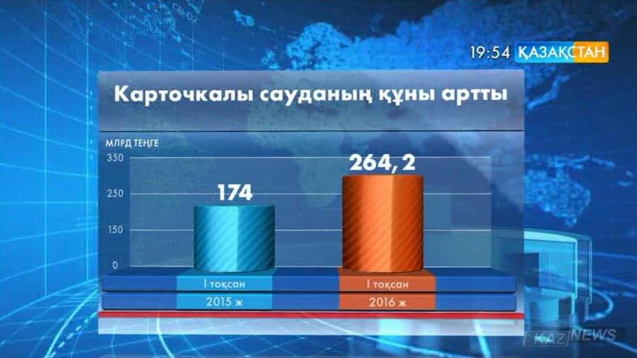 Елімізде сауда барысында банктік карталар арқылы төлем жасау көбейген