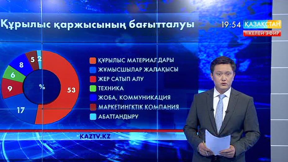 Баспана бағасы қалай есептеледі?