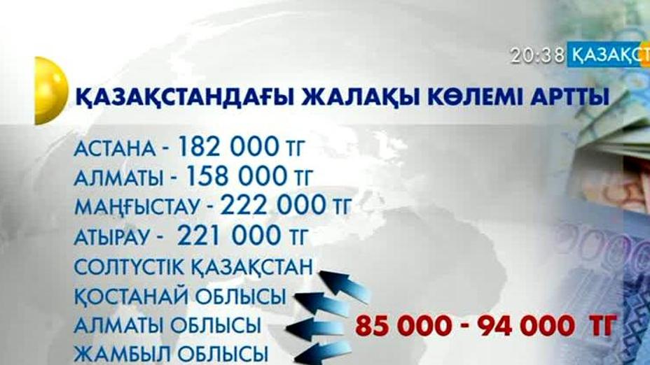 Қазақстандықтардың табысы өсті