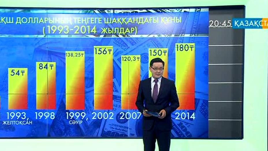 Теңге пайда болғалы Қазақстан ұлттық валютасы 38 есе құнсызданған