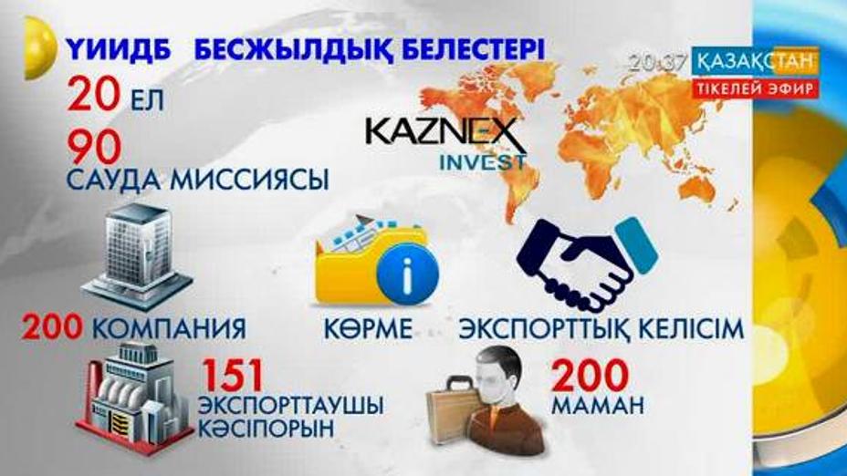 Қазақстан әлемдегі тауар экспорттаушы елдердің ішінде 42 орында тұр