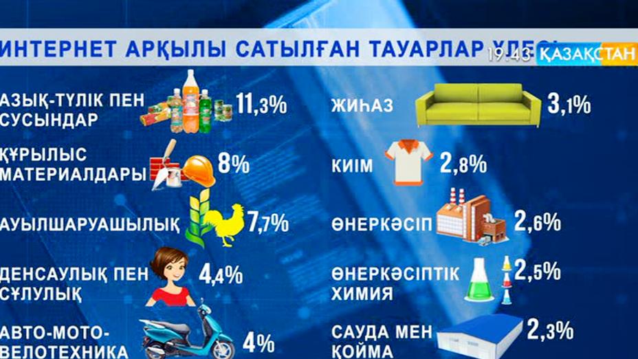 Теңге еркін айналымға жіберілгелі елімізде интернет-сауда артқан
