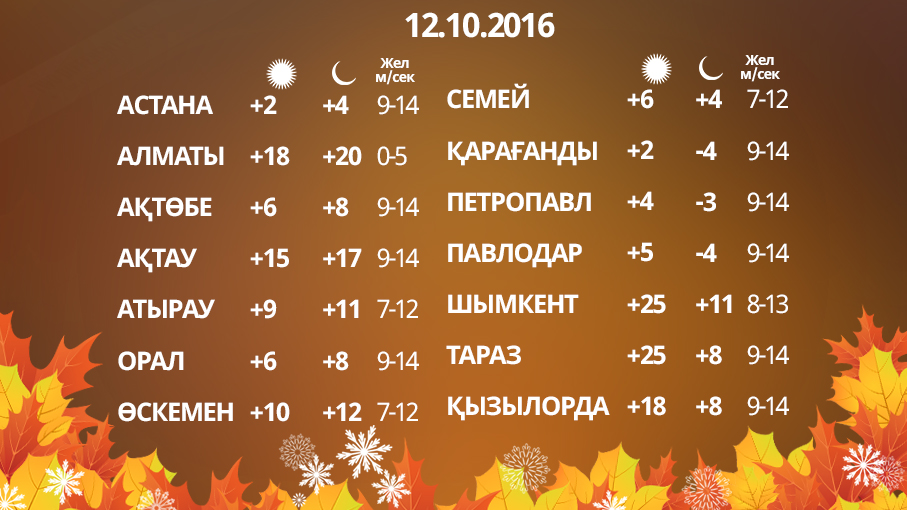 Ауа дегеніміз не слайд. Погода в таре на 3. Климат дегеніміз не. Капризы погоды. Ауа райы семей.