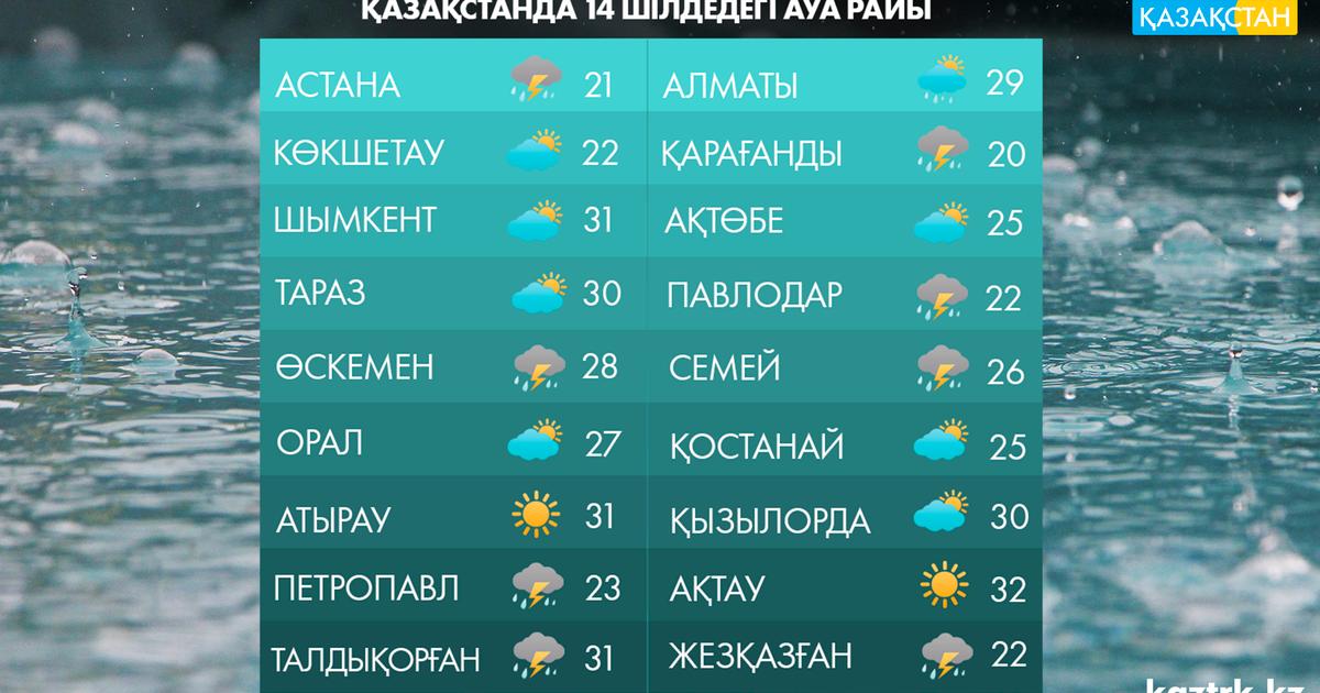 Райы тараз. Ауа. Казахстан погода. Аба райы туп. Ауа-райы беренуй 14-20 март.